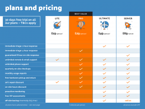 MacMan business support options